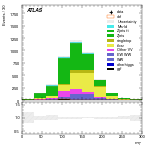 [ee+mm]-CutVBF_2jet_OLV1-MT
