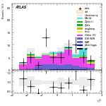 [ee+mm]-CutVBF_2jet_OLV1_SS-subleadLepEta