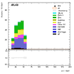 [ee+mm]-CutggF_2jet_STXS_PTH_GT300-Mll