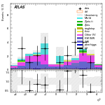 [ee+mm]-CutVBF_SR_2jet_MJJ_GT350_PTH_0_200_SS-subleadJetEta