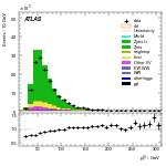 [ee+mm]-CutGGFZttVeto_2jet-leadLepPt