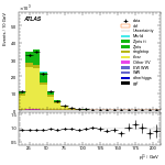 [ee+mm]-CutVBFTopControl_2jetinclCJV-subleadLepPt