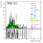 [em+me]-CutVBF_ZtautauControl_2jet_MJJ_GT350_PTH_GT200-multiDNNoutputG_ggF
