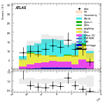 [ee+mm]-CutGGF2j_TopCR_bTag_DPhill_SS-leadLepEta