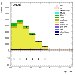 [ee+mm]-CutGGF2j_TopCR_bTag_VBFveto-DPhill