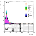 [ee+mm]-CutGGF_VHveto_SS-Mjj