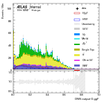 [em+me]-CutVBF_SR_2jet_MJJ_GT350-multiDNNoutputG_ggF