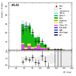 [ee+mm]-CutVBF_ZtautauControl_2jet_MJJ_GT350_PTH_0_200-Ptll
