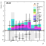[ee+mm]-CutVBF_SR_2jet_MJJ_350_700_PTH_0_200_SS-leadLepEta