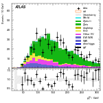 [ee+mm]-CutVBF_ZllControl_2jet_MJJ_GT350_PTH_GT200-leadLepPt