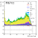 [em+me]-CutGGF_SR_2jet_DPHIJJ_0_0p5Pi_PTH_0_200-multiDNNoutputG_ggF