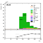 [ee+mm]-CutGGF2j_WWControl_Mll-MT