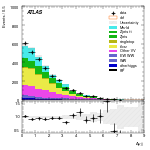 [ee+mm]-Cut2jet_nobVeto_ZttVeto_SS-DYjj