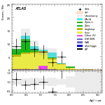 [ee+mm]-CutVBF_TopControl_2jet_MJJ_1000_1500_PTH_0_200-DPhill