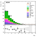 [ee+mm]-CutggF_2jet_ZllControl_PTH_GT300-DYjj