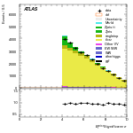 [ee+mm]-CutGGF2j_TopCR_bTag_Mll55-METSig