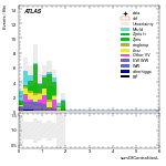 [ee+mm]-CutVBF_SR_2jet_MJJ_GT1500_PTH_0_200-sumOfCentralitiesL