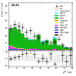 [ee+mm]-CutVBF_ZllControl_2jet_MJJ_GT1500_PTH_0_200-PtTot