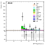 [ee+mm]-CutggF_2jet_WWControl_PTH_200_300_SS-METSig