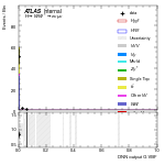 [em+me]-CutGGF_WWControl_2jet_DPHIJJ_Pi_1p5Pi_PTH_GT200-multiDNNoutputG_VBF