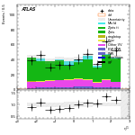 [ee+mm]-CutGGF_ZllCR_Ptll_2jet_SS-subleadLepEta