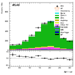 [ee+mm]-CutVBF_ZllControl_2jet_MJJ_350_700_PTH_0_200_PTHJJ_0_25-DPhill