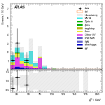 [ee+mm]-CutggF_2jet_TopControl_PTH_200_300_SS-subleadLepPt