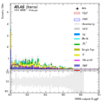 [em+me]-CutVBF_SR_2jet_DPHIJJ_1p5Pi_2Pi_MJJ_GT350_PTH_GT200-multiDNNoutputG_ggF