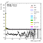 [em+me]-CutVBFTopControl_2jetinclZttVeto-multiDNNoutputG_VBF