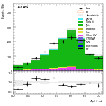 [ee+mm]-CutVBF_ZllControl_2jet_MJJ_700_1000_PTH_0_200-DPhill