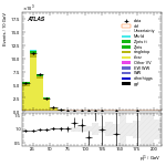 [ee+mm]-CutGGF2j_TopCR_bTag_Mll55-subleadLepPt