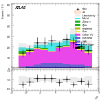 [ee+mm]-CutVBF_OnshellOrthogonal_2jet_SS-leadLepEta
