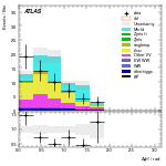 [ee+mm]-CutggF_2jet_TopControl_PTH_0_200_SS-DPhill