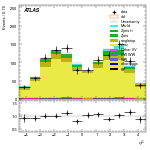 [ee+mm]-CutVBF_TopControl_2jet_MJJ_350_700_PTH_0_200-subleadJetEta
