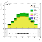 [ee+mm]-CutVBFTopControl_2jetincl1b-leadLepEta