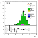 [ee+mm]-CutVBF_ZllControl_2jet_MJJ_700_1000_PTH_0_200_PTHJJ_0_25-DYjj