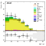 [ee+mm]-CutVBF_TopControl_2jet_MJJ_700_1000_PTH_0_200-DPhill