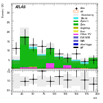 [ee+mm]-CutVBF_ZllControl_2jet_MJJ_GT1500_PTH_0_200-mtt