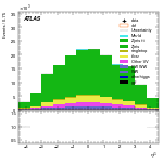 [ee+mm]-CutGGF_GGF_blinding_2jet-subleadJetEta