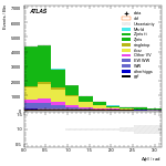 [ee+mm]-CutGGF_TopoMll_2jet-DPhill