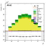 [ee+mm]-CutGGF2j_Top1Control_2j1b-leadLepEta