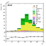 [ee+mm]-Cut2jet_nobVeto_ZttVeto-MT
