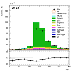 [ee+mm]-CutGGFbVeto_2jet-MT