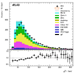 [ee+mm]-CutGGF_2jet_SS-leadLepPt