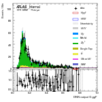 [em+me]-CutGGF_ZttControl_2jet_DPHIJJ_0_0p5Pi_PTH_0_200-multiDNNoutputG_ggF