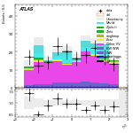 [ee+mm]-CutGGF_VHveto_SS-subleadLepEta