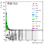 [em+me]-CutGGF_ZttControl_2jet_DPHIJJ_0_0p5Pi_PTH_0_200-multiDNNoutputG_VBF