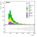 [ee+mm]-CutVBF_SR_2jet_MJJ_GT350-Mjj