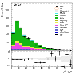 [ee+mm]-CutVBFZtautauControl_Mll-PtTot
