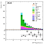 [ee+mm]-CutGGF2j_WWControl_Mll_SS-METSig